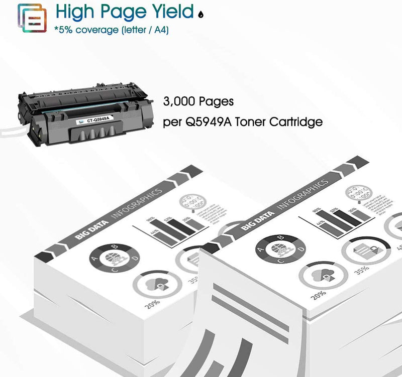 Compatible Toner Cartridge Replacement for HP Q5949A 49A 49 (Black, 2PK)