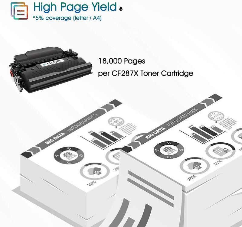 Compatible Toner Cartridge Replacement for HP 87X CF287X 87 287 X (Black, 2PK)