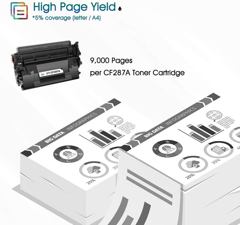 Compatible Toner Cartridge Replacement for HP 87A CF287A 87 287 A (4PK)