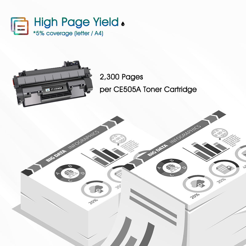 Cool Toner Compatible Toner Cartridge for HP 05A CE505A 505A (Black, 1PK)